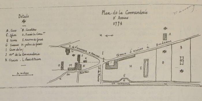 Emplacement de la commanderie hospitalière d'Arcins